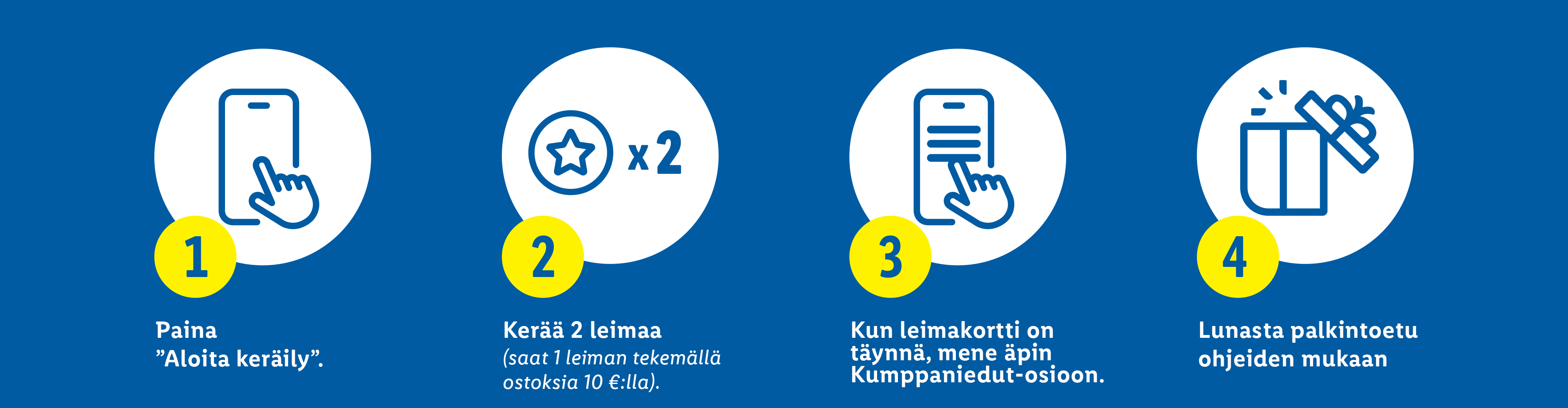 Nelivaiheinen ohjeistus leimakortin keräämiseen ja edun lunastamiseen sovelluksessa.