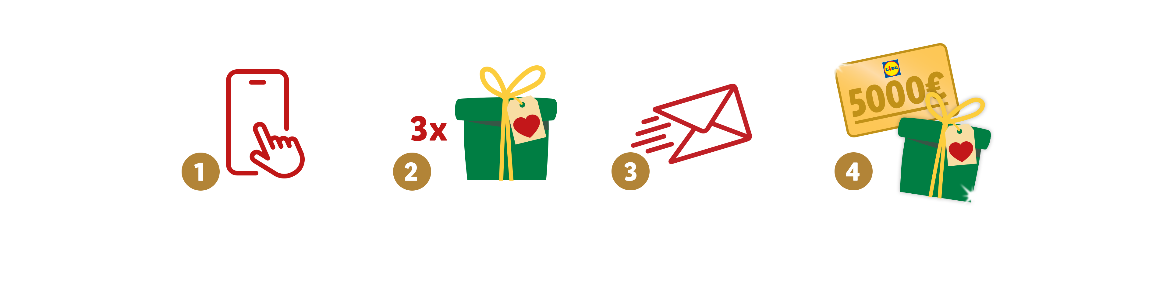 MITEN OSALLISTUN LEIMAKORTTIARVONTAAN?