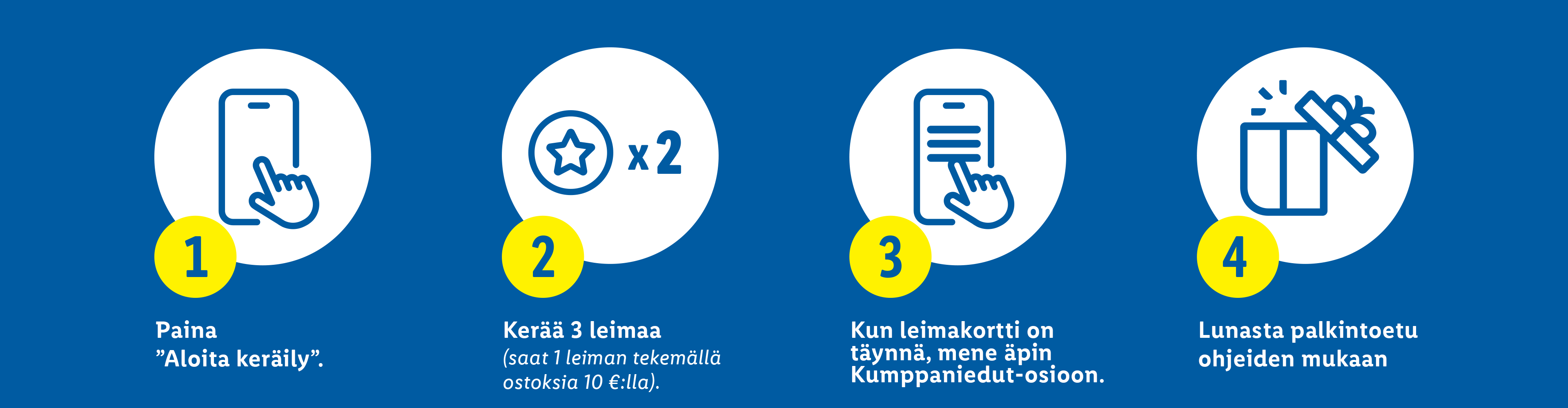 Nelivaiheinen ohjeistus leimakortin keräämiseen ja edun lunastamiseen mobiilisovelluksessa.