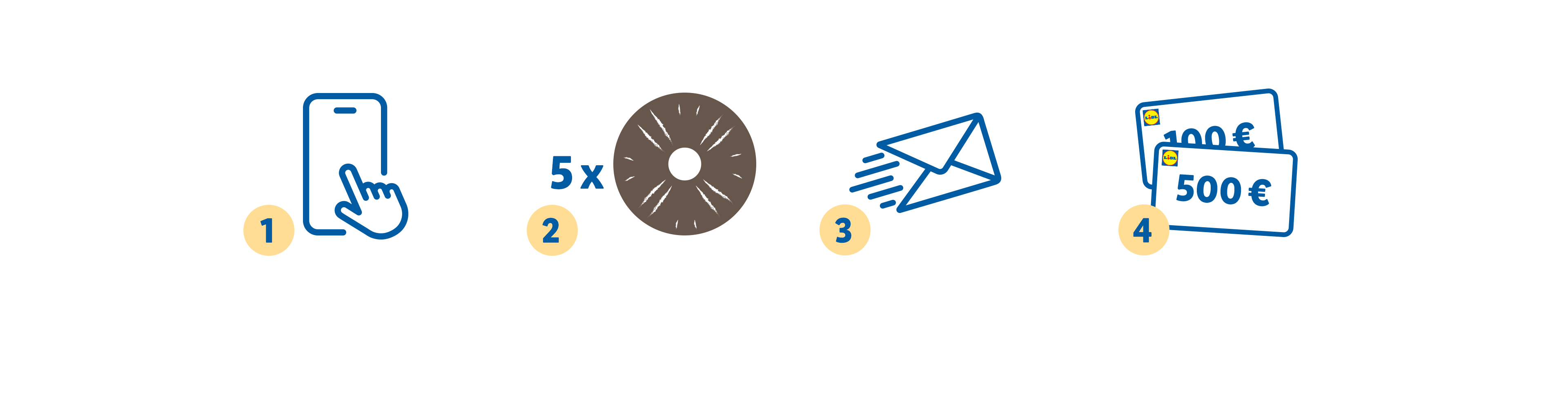 MITEN OSALLISTUN LEIMAKORTTIARVONTAAN?